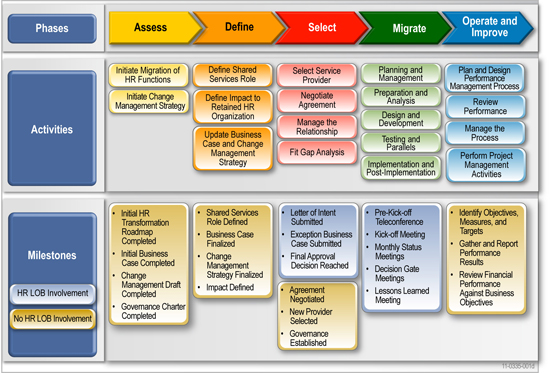 Data warehouse case study healthcare