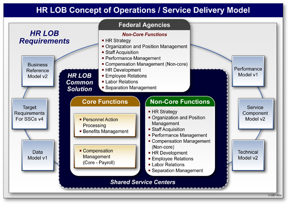 Developing a public sector business plan