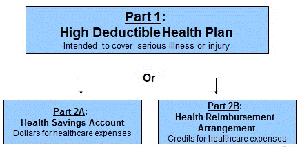 health insurance