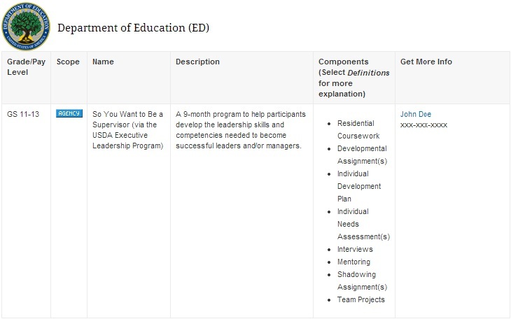 Federal Leadership Development Programs