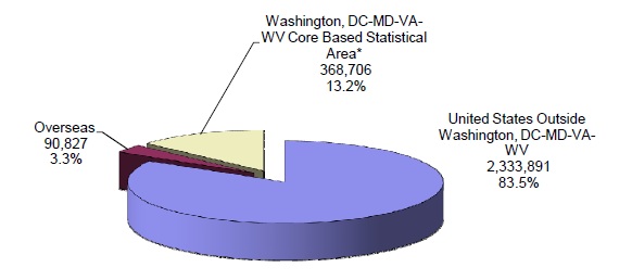 Opm Pay Chart 2011