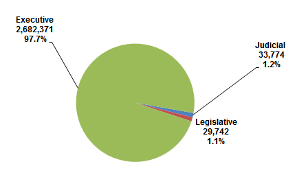 2013 Federal Pay Chart