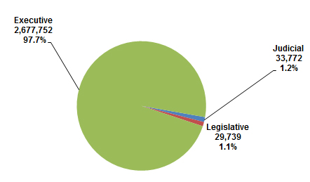 2013 Federal Pay Chart