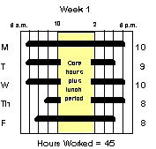 Alternative Work Schedules