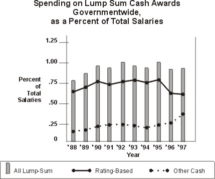 all cash awards spending graph