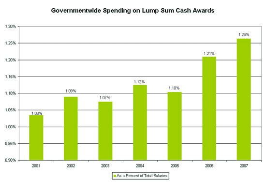 Csrs Retirement Percentage Chart