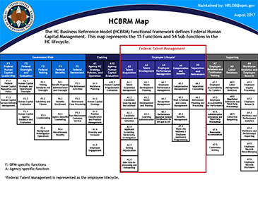 government business reference model