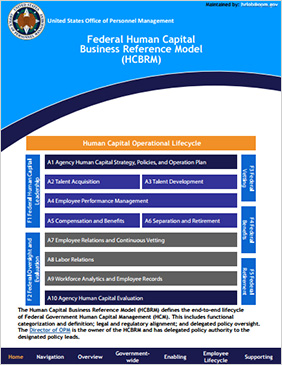 Cover of the HCBRM Interactive Model PDF