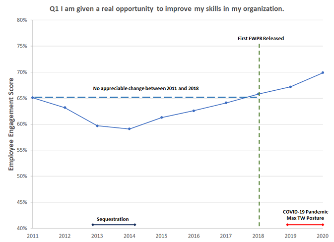 Text Description of the chart is in the following Image Details link