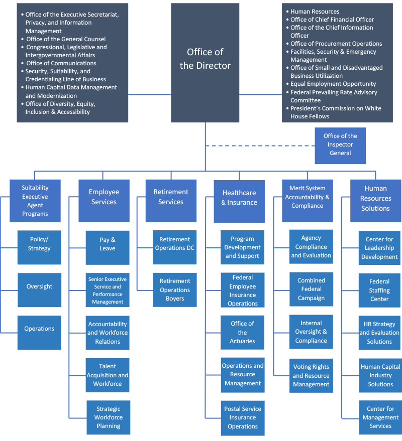 Leadership, adequate staffing and material resources, and