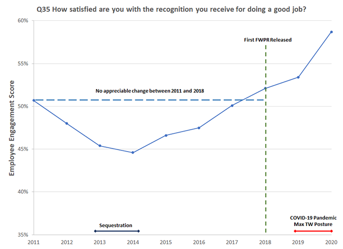 Text Description of the chart is in the following Image Details link