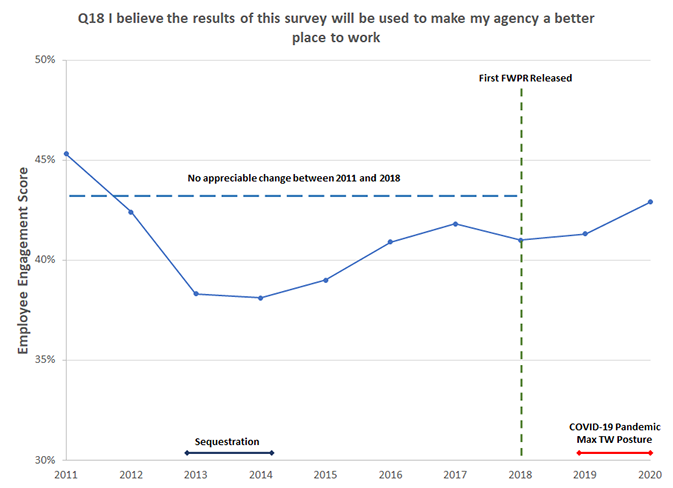 Text Description of the chart is in the following Image Details link