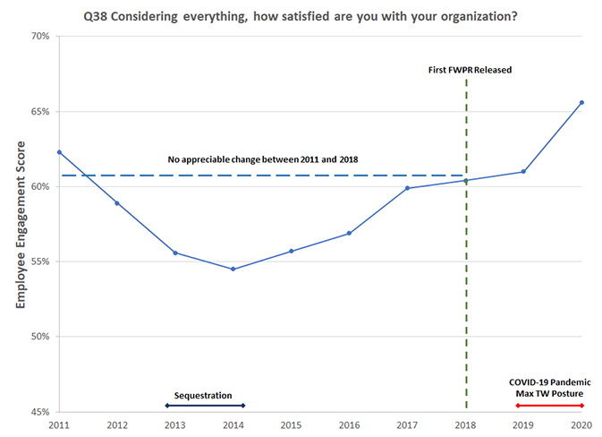 Text Description of the chart is in the following Image Details link