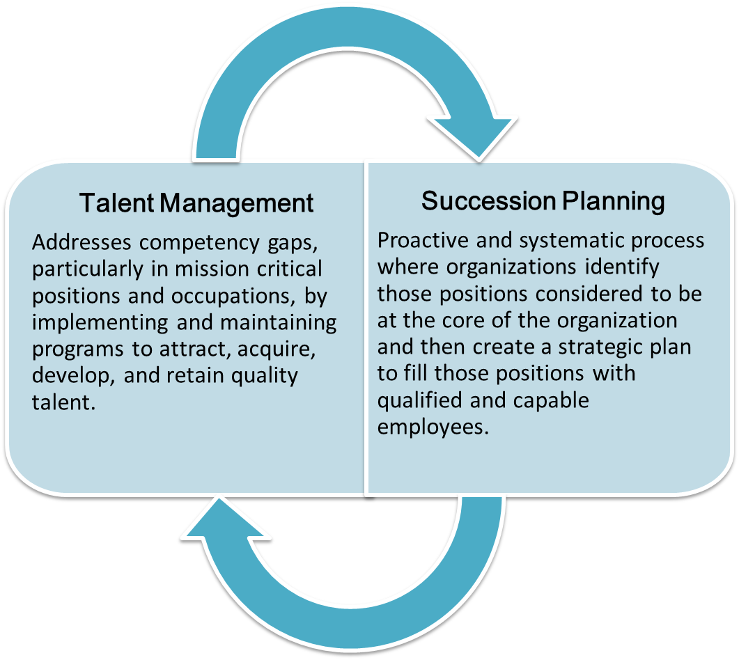 Call center planner careers, succession plans & recruitment